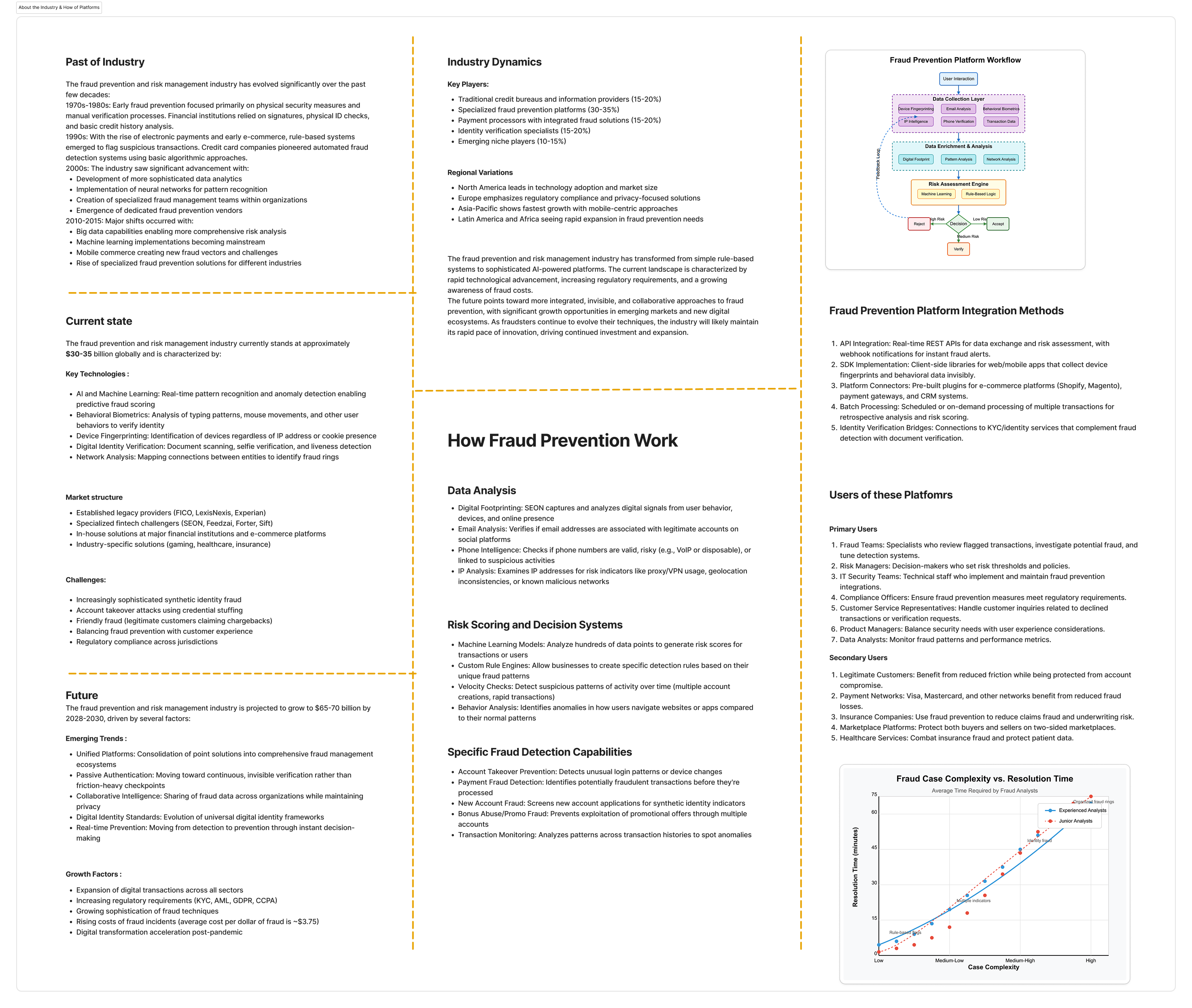 TeamX - About the Industry & How Platforms Work